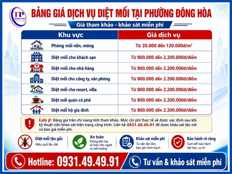 Bảng giá dịch vụ diệt mối tại Phường Đông Hòa mới nhất