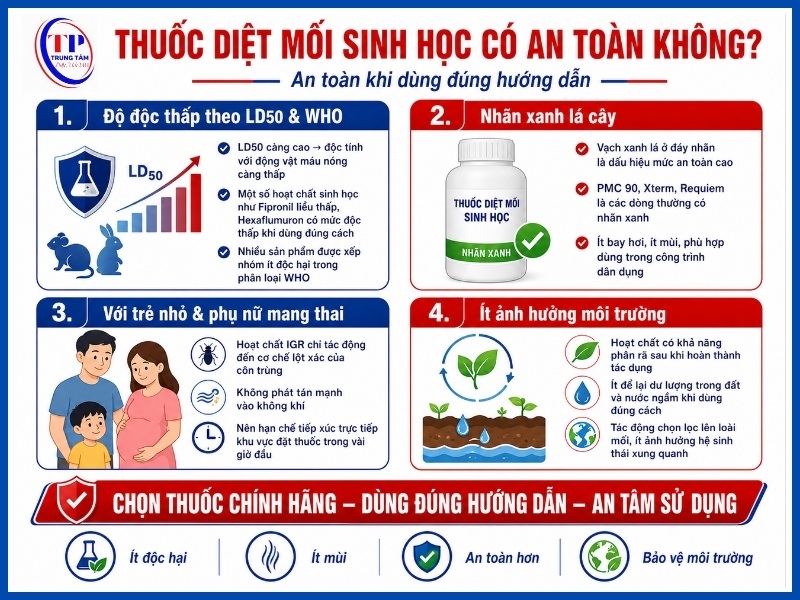 Thuốc diệt mối sinh học có an toàn không?