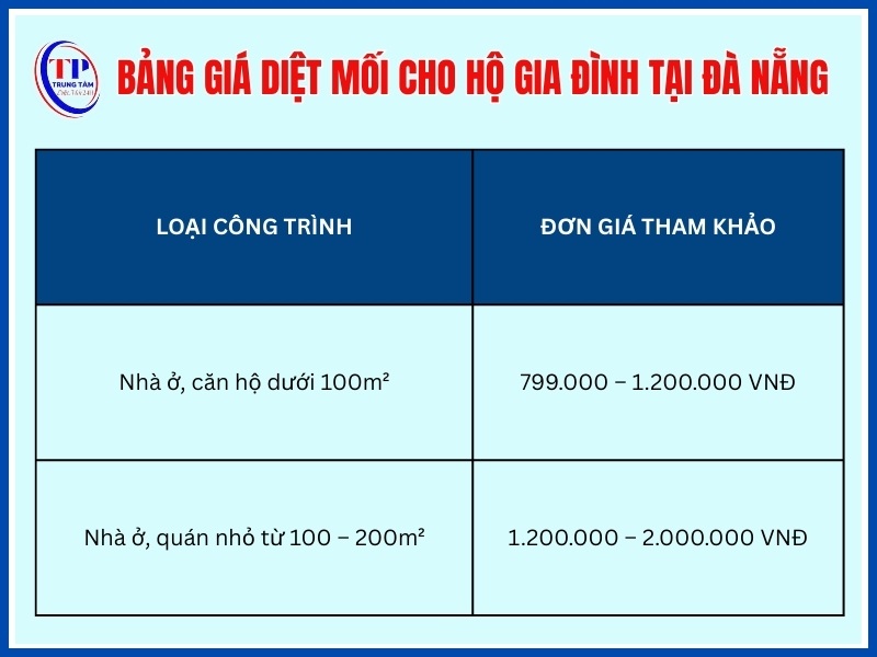 Giá diệt mối cho hộ gia đình, quán nhỏ tại Đà Nẵng