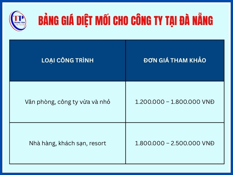 Giá diệt mối cho công ty, nhà hàng, khách sạn Đà Nẵng