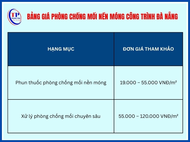 Bảng giá phòng chống mối nền móng công trình Đà Nẵng