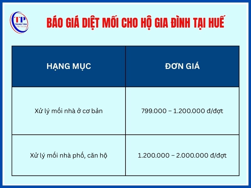 Giá diệt mối cho hộ gia đình tại Huế