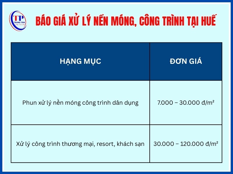 Giá xử lý nền móng, công trình tại Huế
