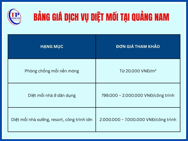 Bảng giá dịch vụ diệt mối tại Quảng Nam