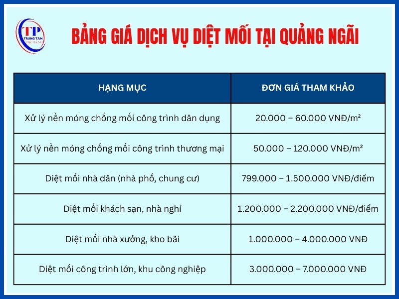 Bảng giá dịch vụ diệt mối tại Quảng Ngãi 