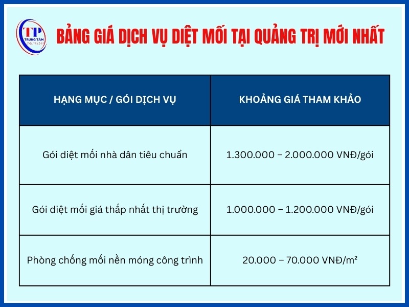 Bảng giá dịch vụ diệt mối tại Quảng Trị mới nhất