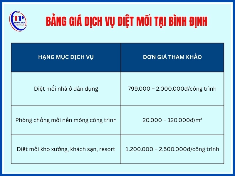 Bảng giá dịch vụ diệt mối tại Bình Định