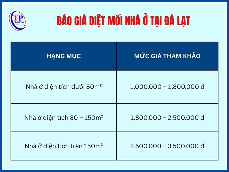 Giá diệt mối nhà ở tại Đà Lạt