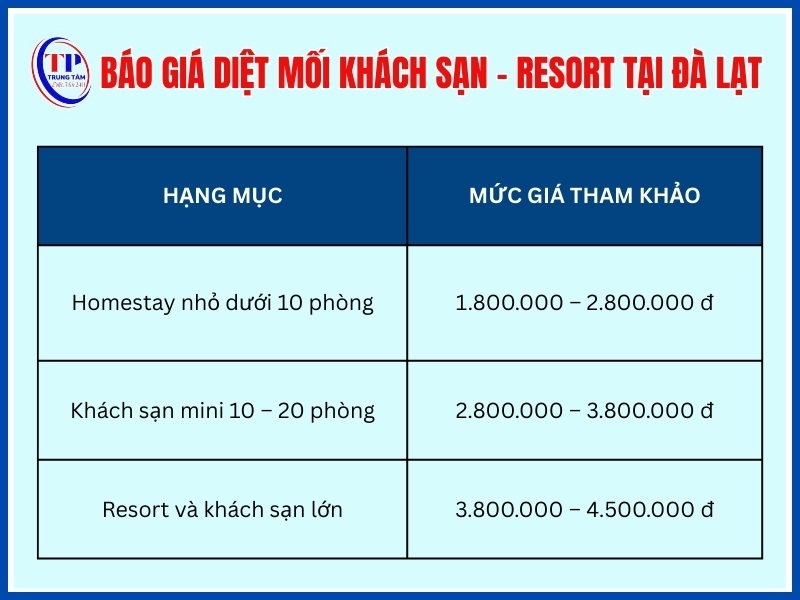 Giá diệt mối khách sạn – resort – homestay tại Đà Lạt