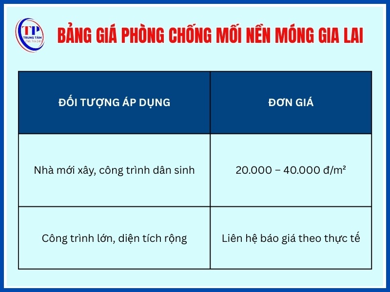 Bảng giá phòng chống mối nền móng Gia Lai