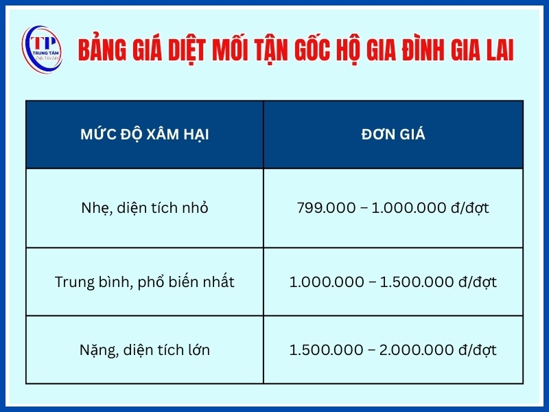 Bảng giá diệt mối tận gốc hộ gia đình Gia Lai