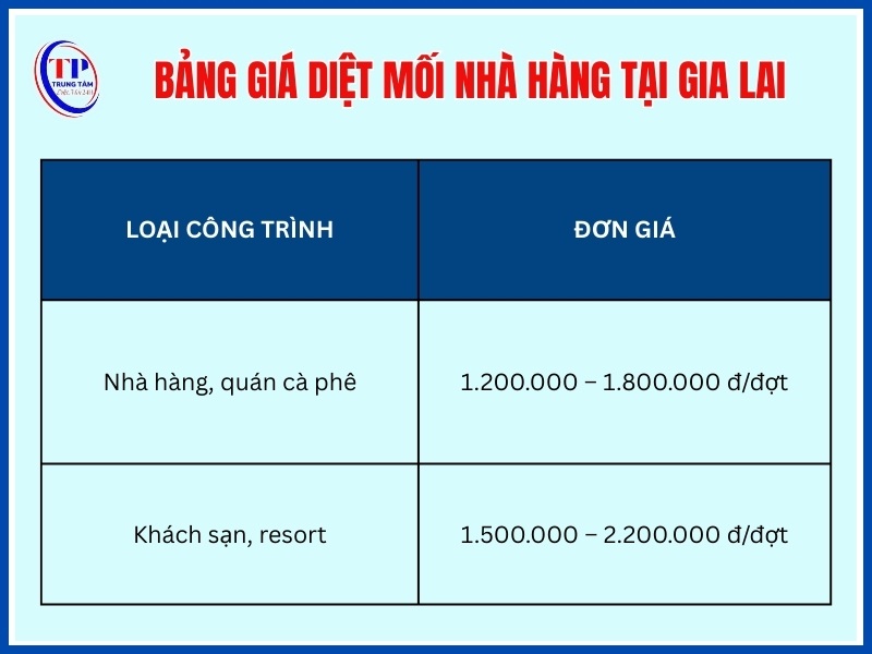Bảng giá diệt mối nhà hàng, khách sạn, resort tại Gia Lai