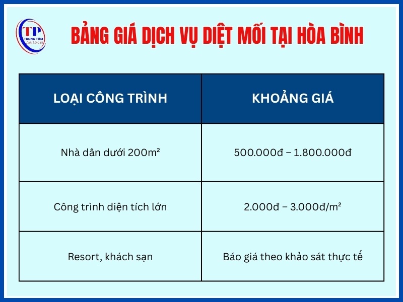 Bảng giá dịch vụ diệt mối tại Hòa Bình mới nhất