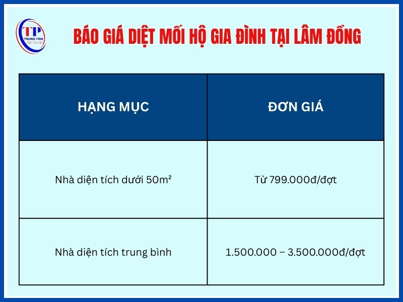 Giá diệt mối nhà dân, hộ gia đình tại Lâm Đồng