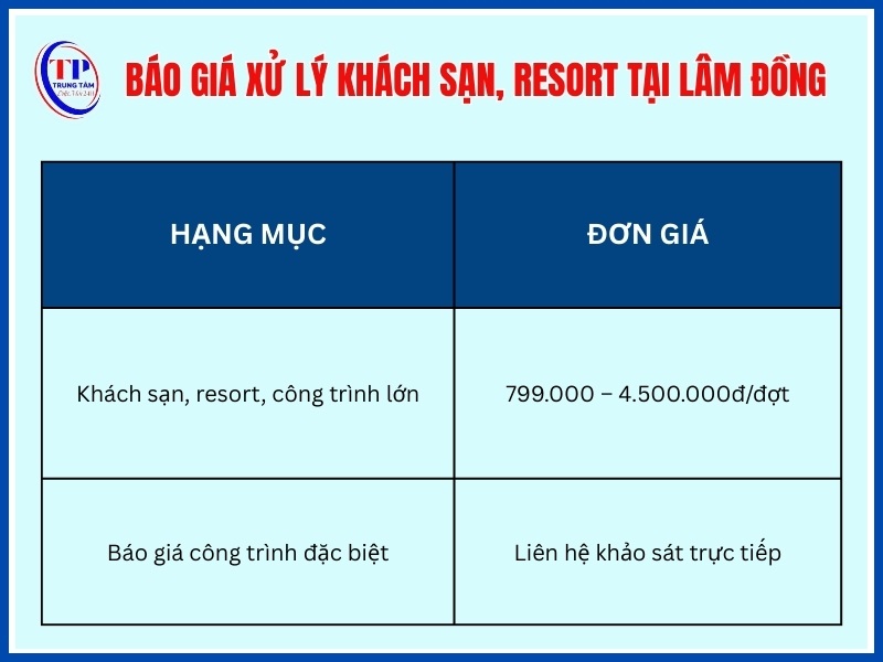 Giá xử lý khách sạn, resort, công trình lớn tại Lâm Đồng