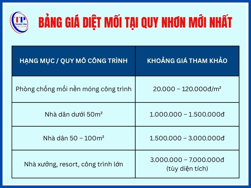 Bảng giá diệt mối tại Quy Nhơn mới nhất
