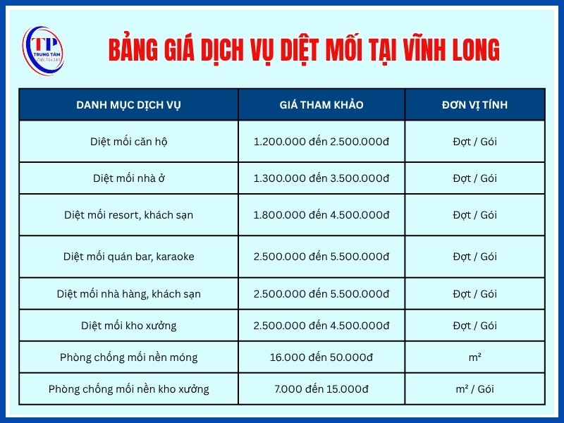 Bảng giá dịch vụ diệt mối tại Vĩnh Long