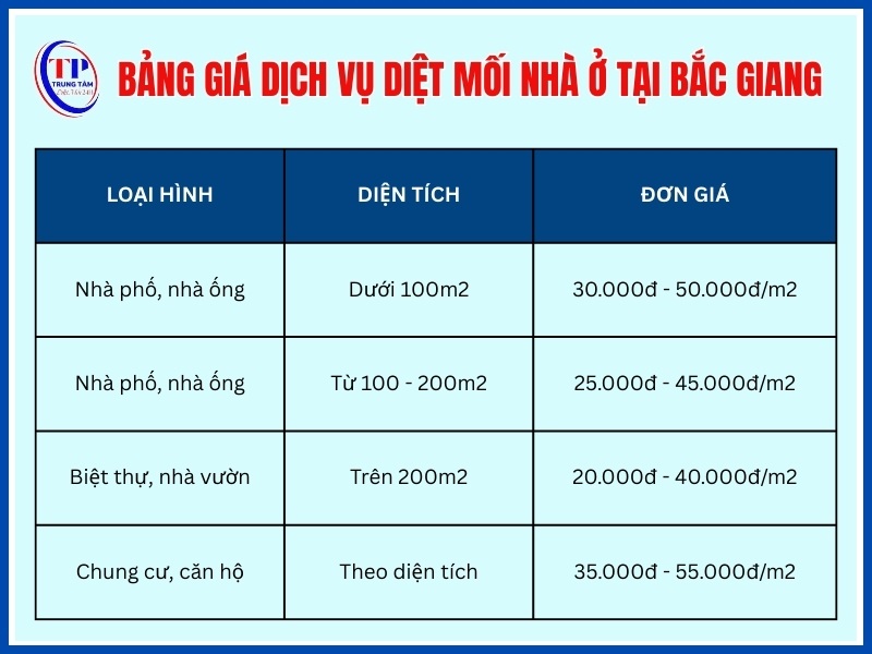 Bảng giá diệt mối nhà ở, căn hộ