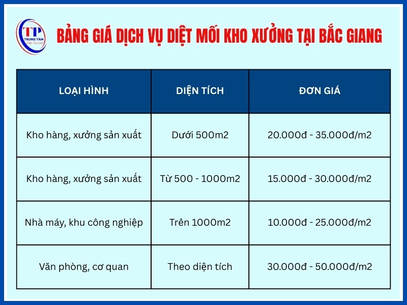 Bảng giá diệt mối kho xưởng, doanh nghiệp