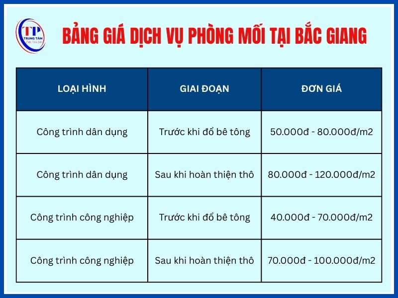 Bảng giá phòng chống mối công trình xây dựng