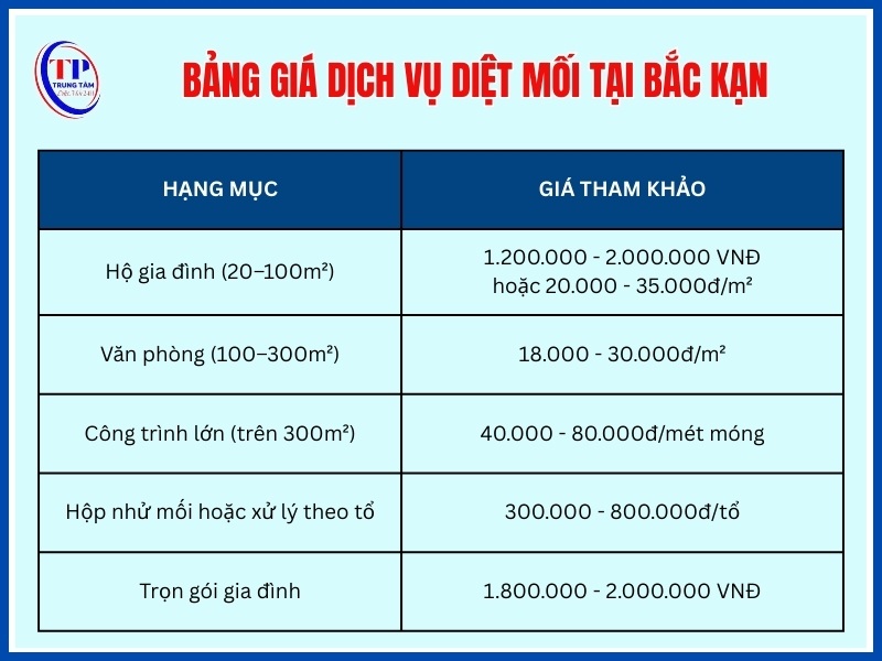 Bảng giá dịch vụ diệt mối tại Bắc Kạn mới nhất