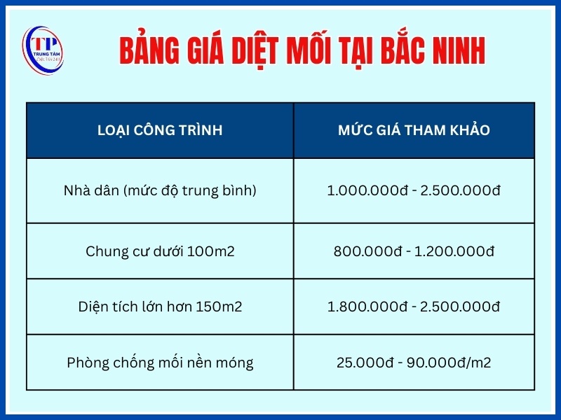 Bảng giá diệt mối tại Bắc Ninh