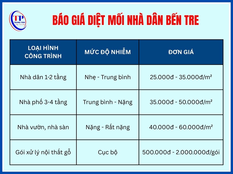 Giá diệt mối nhà dân Bến Tre