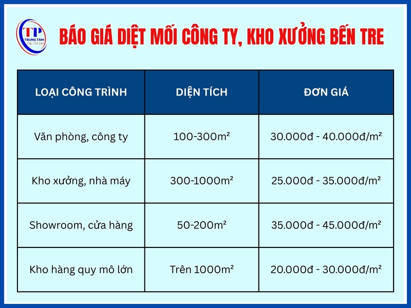 Giá diệt mối công ty, kho xưởng Bến Tre