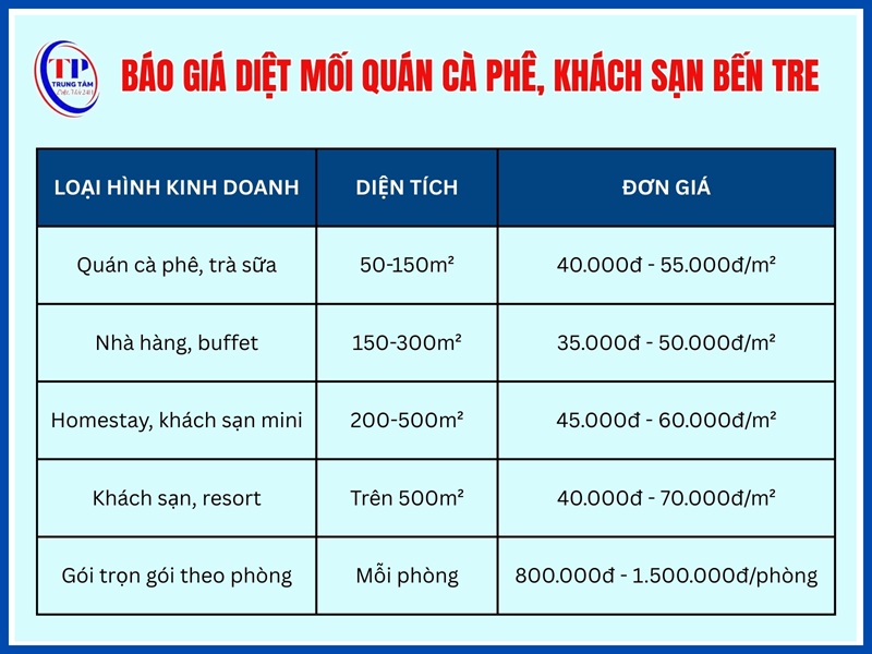 Giá diệt mối quán cà phê, khách sạn Bến Tre