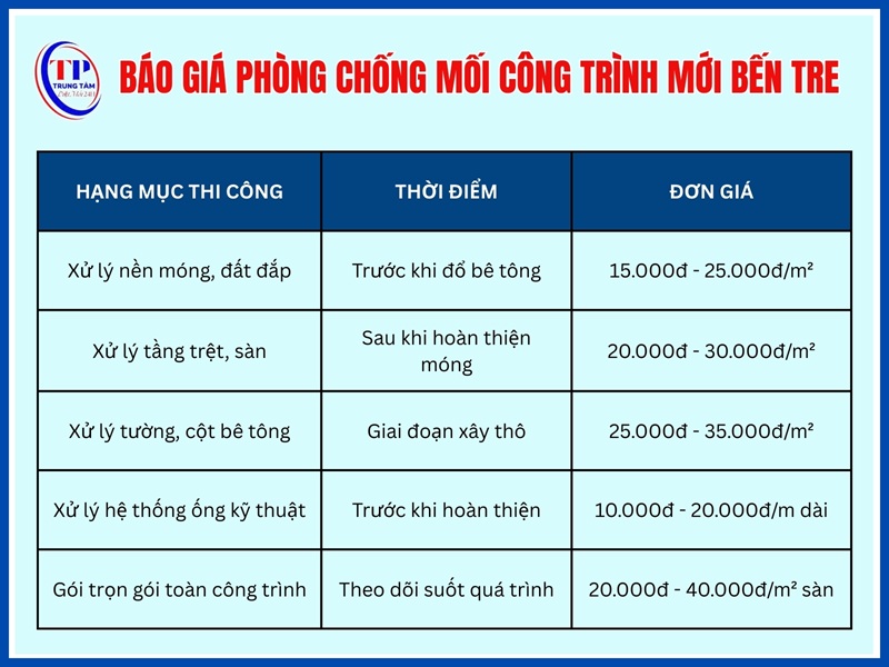 Giá phòng chống mối Bến Tre cho công trình mới
