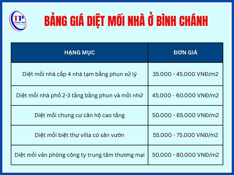 Giá diệt mối nhà ở