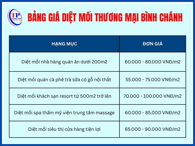 Giá diệt mối thương mại