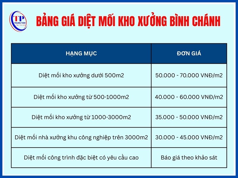 Giá diệt mối kho xưởng