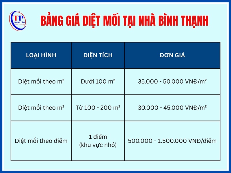 Bảng giá diệt mối tại nhà Bình Thạnh cho hộ gia đình