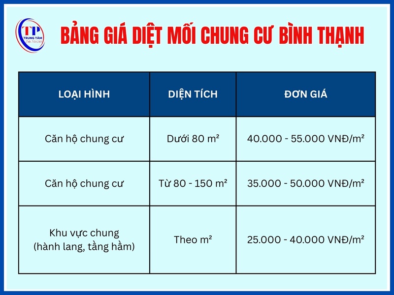 Bảng giá diệt mối chung cư Bình Thạnh