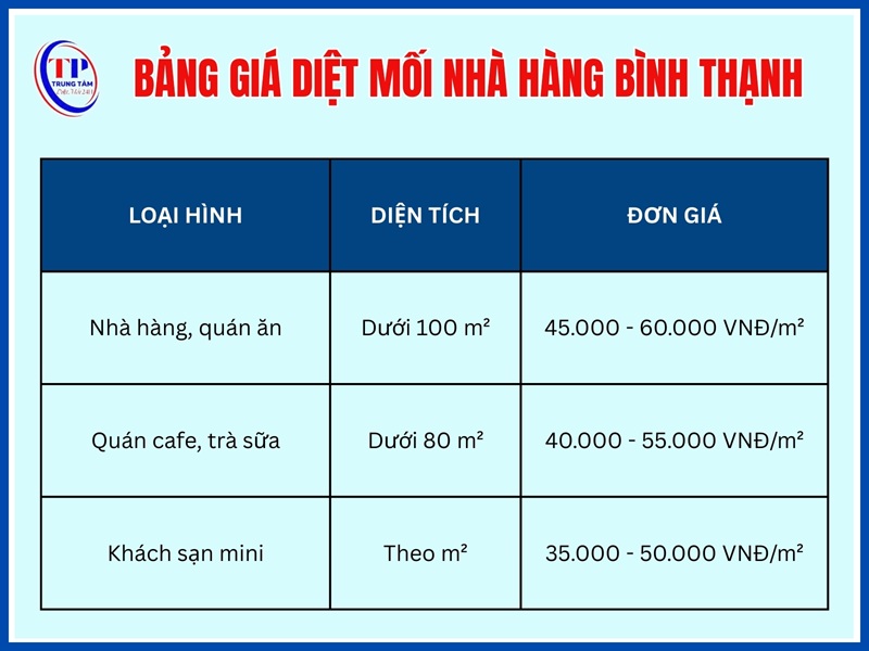 Bảng giá diệt mối nhà hàng, quán ăn tại Bình Thạnh