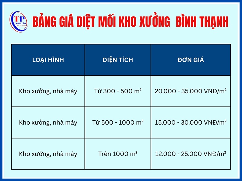 Bảng giá diệt mối kho xưởng, công trình lớn tại Bình Thạnh