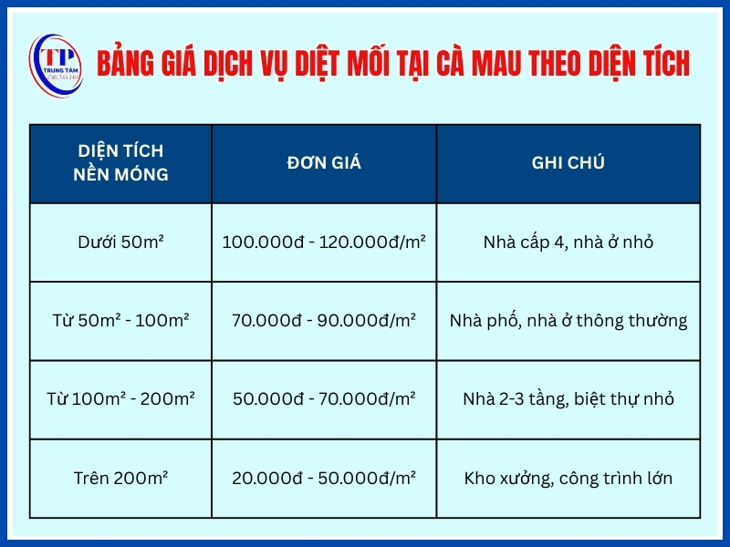 Giá diệt mối theo diện tích nền móng