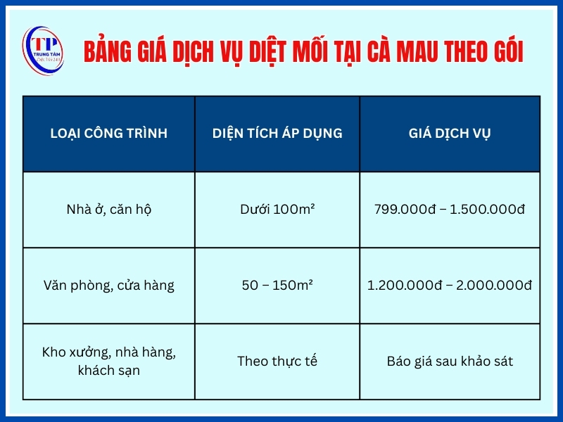Giá diệt mối theo gói cho nhà ở, căn hộ, kho xưởng
