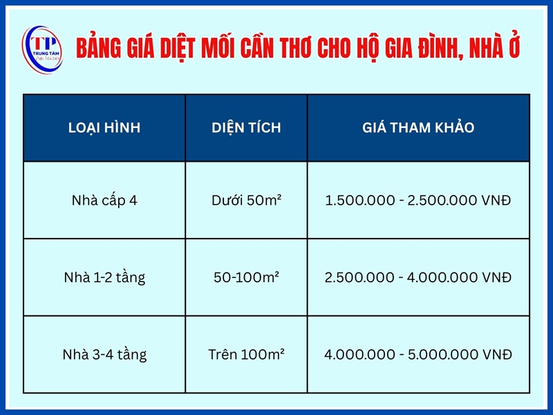 Bảng giá diệt mối Cần Thơ cho hộ gia đình, nhà ở