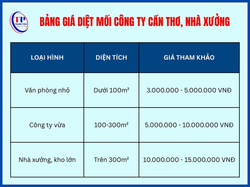 Bảng giá diệt mối công ty Cần Thơ, nhà xưởng, kho bãi