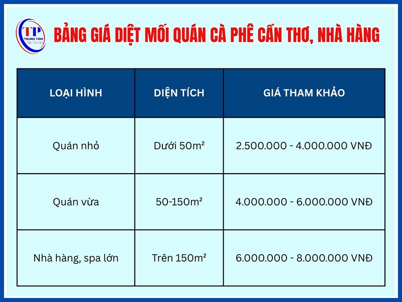 Bảng giá diệt mối quán cà phê Cần Thơ, nhà hàng, spa