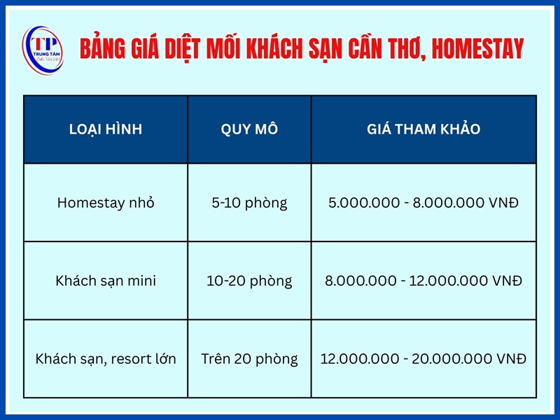 Bảng giá diệt mối khách sạn Cần Thơ, homestay, resort