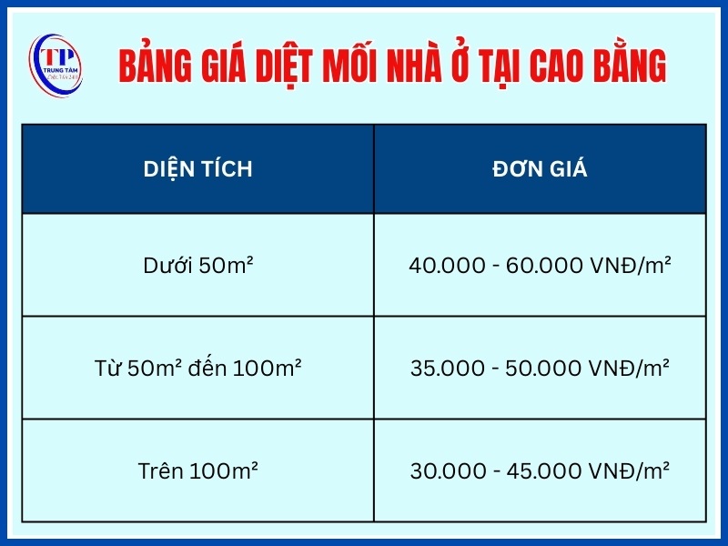 Giá diệt mối nhà ở theo diện tích