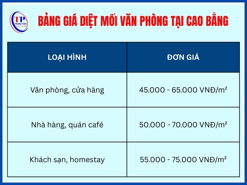 Giá diệt mối cho văn phòng, cửa hàng, nhà hàng, khách sạn