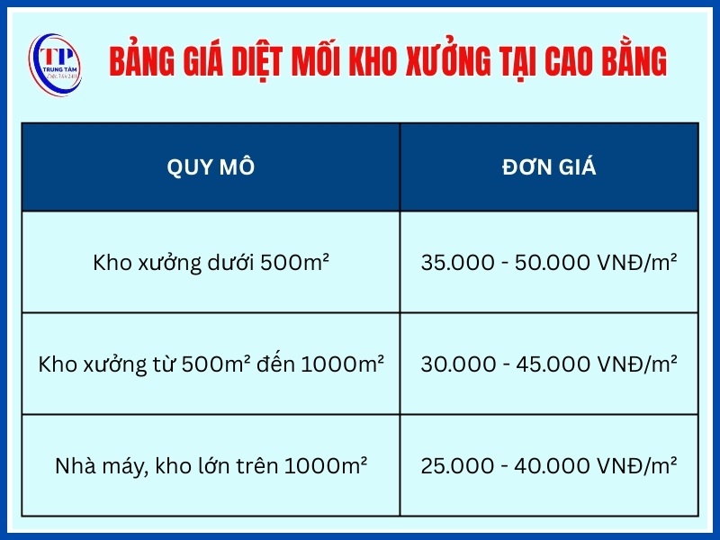 Giá diệt mối kho xưởng, nhà máy