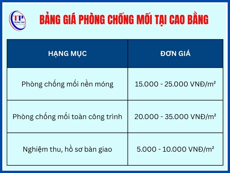 Giá phòng chống mối nền móng công trình