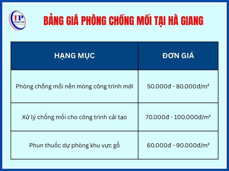 Bảng giá xử lý nền móng và phòng chống mối cho công trình