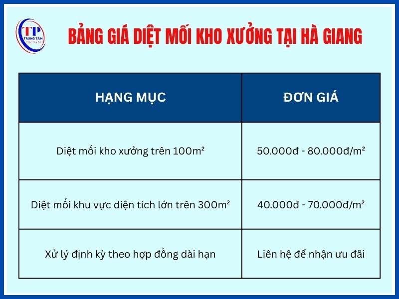 Bảng giá cho kho xưởng và khu vực diện tích lớn