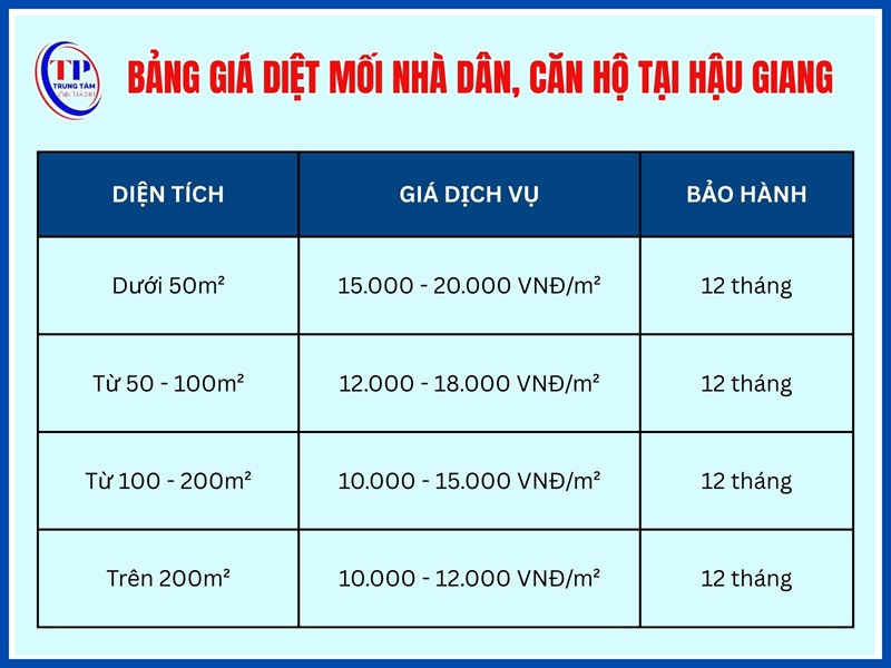 Bảng giá diệt mối nhà dân, căn hộ tại Hậu Giang
